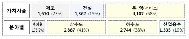 영국물전문 리서치기관(GWI) Global Water Market 2017