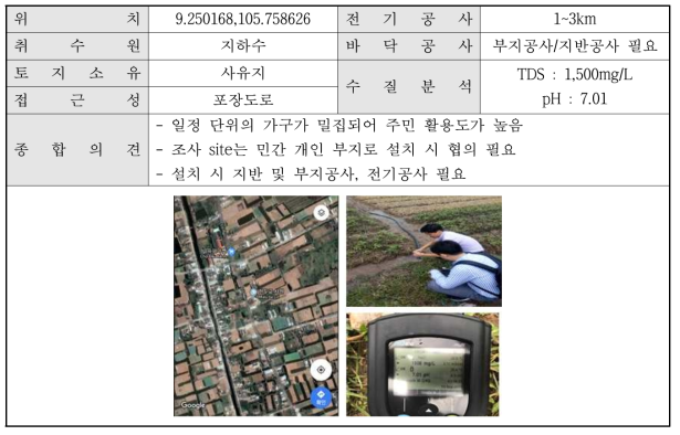 Bac Liue힌두교 사원 현장조사