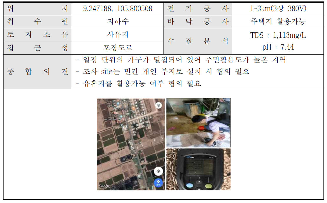 Truong TIEU 초등학교 남쪽 마을 현장조사