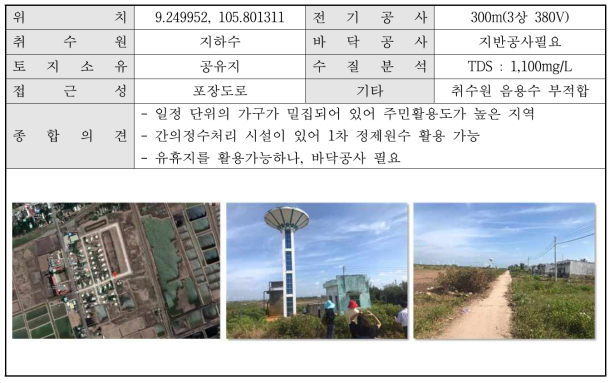 Resettlement area 현장조사