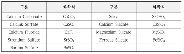 일반적으로 물에 존재하는 염