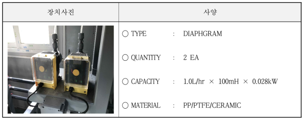 Antiscalant Dosing Pump 사양