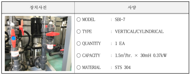 RO CIP PUMP