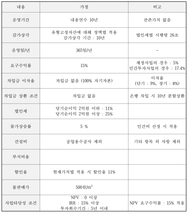 경제성 분석 시 가정