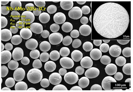 열플라즈마에 의한 구상화된 Nb기 내열합금 분말