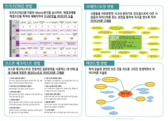 내열합금 및 자가치유 합금 분야 특허 OS매트릭스 분석