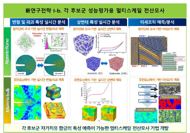 멀티스케일 모델링을 통한 금속소재 전산 설계의 新연구전략