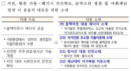 사회 재난 발생시 효율적 대응을 위한 안전 소재