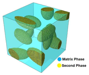 Synthetic microstructure. (a) NiTiNb Phase distributed in matrix phase