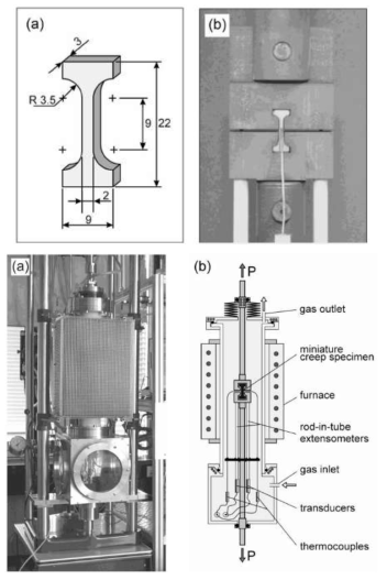 미니어쳐 시편을 이용한 고온분위기 크리프 물성 측정을 위한 장치 개요도