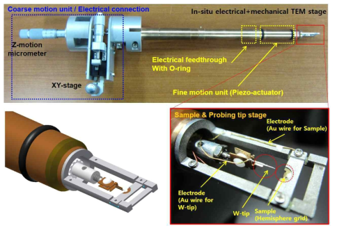 본 연구진에 의해 개발된 전기적 가열-인장이 동시에 진행 가능한 TEM 샘플 스테이지 장치