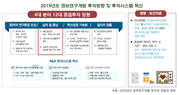 2019년도 국가 정보연구개발 중점 투자방향