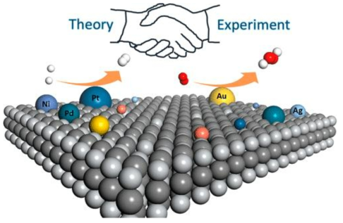 이론과 계산이 일치하는 실험결과(ACS Energy Lett., 2019, 4, 126)