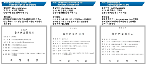 본 연구팀에서 출원한 담지 단일금속원자 촉매(SAC) 관련 특허