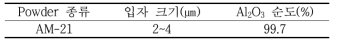 다공성 지지대의 제조에 사용된 알루미나 파우더