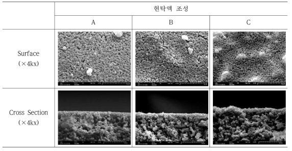 현탁액 농도에 따른 표면 특성