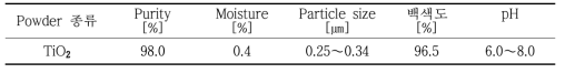 다공성 지지대의 제조에 사용된 TiO2 파우더