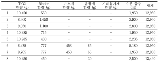 지지대 시편 목록