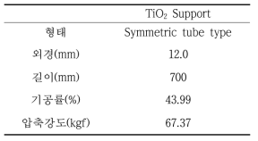 TiO2 support specification