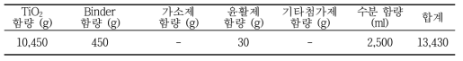 지지대 배합 조건