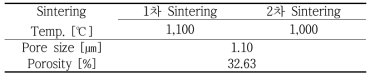 Asymmetric TiO2 다공성 지지대 porosity 분석결과