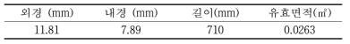 Asymmetric TiO2 다공성 지지대 유효면적