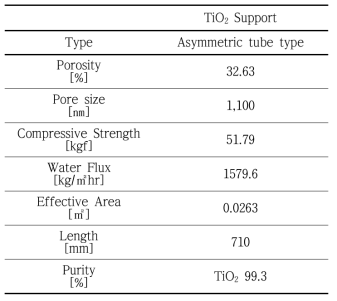 TiO2 support specification