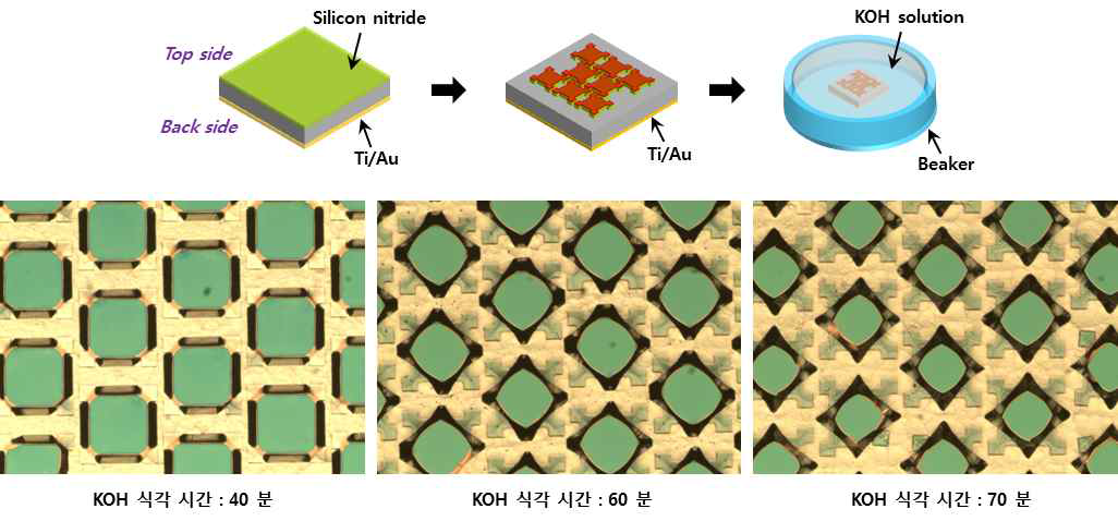 KOH etching을 통해 제작된 3차원 형태의 실리콘