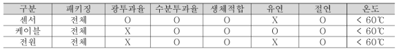 패키징 요구 성능