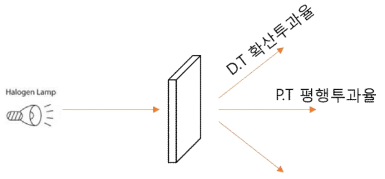 광 투과율 평가 방법(UV-vis, 한국고분자시험연구소)