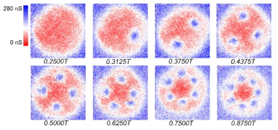 Sequential addition of vortices in a nanostructured superconducting island. Fermi-level dI/dV(Vb=0) maps showing superconducting (red) and normal (blue) regions of the island as vortices (small blue disks) sequentially populate the nanostructure as the magnetic field is increased. The vortices are seen to distribute along the perimeter of the island and avoid the center. Image size for (b-m) is 200 nm x 200 nm