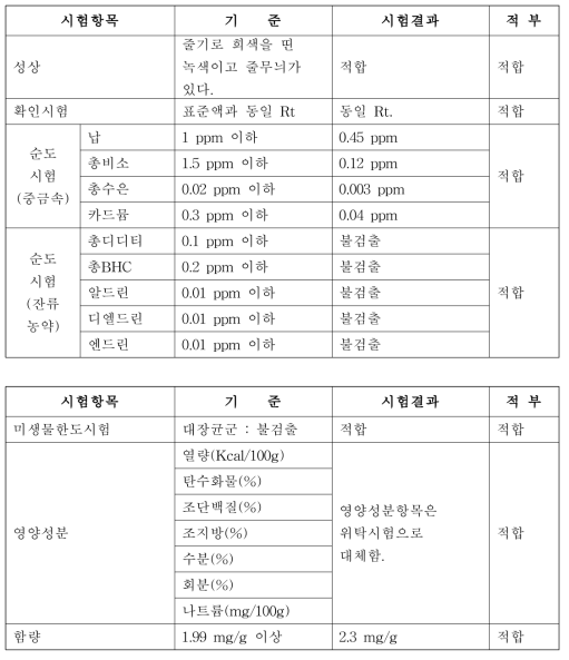 기준설정 및 자사시험 결과 (첫 번째 로트의 시험결과)