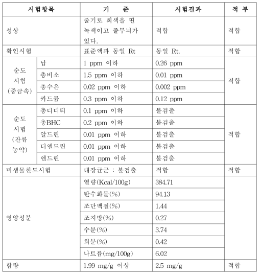 기준설정 및 위탁시험 결과