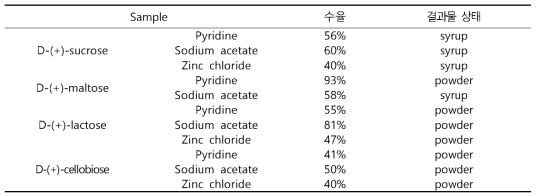 Acetylation of disaccharide