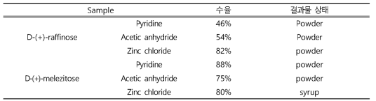 Acetylation of trisaccharide