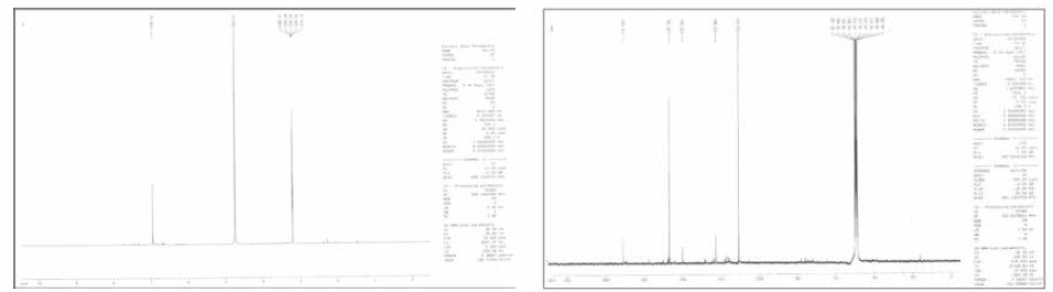 NMR spectrum of gallic acid