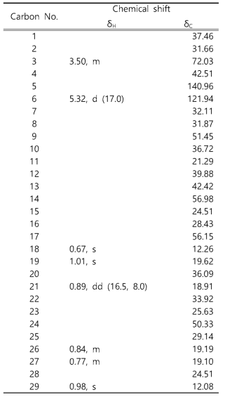 ^ igm asterol의 1H, 13C NMR data (CD3OD，400 MHz for 1H , 100 MHz for 13C )