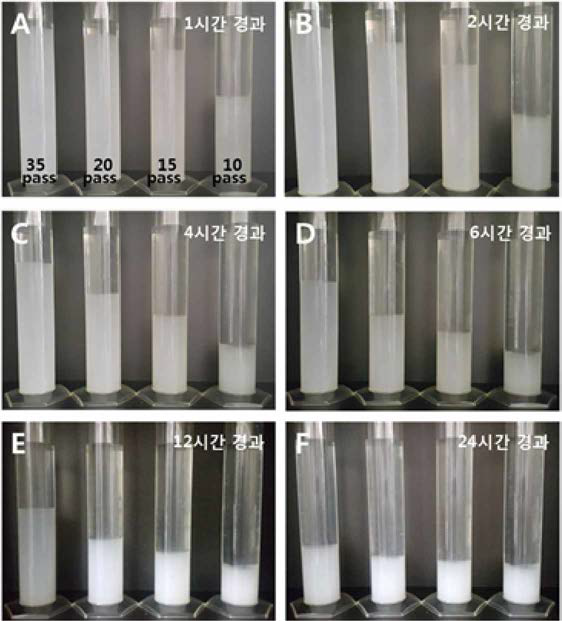 Images of precipitation apparence of pulp cellulose nanofibers with different fibrillation cycles； (A) Precipitation time 1 h, (B) for 2 h, (C) for 4 h, (D) for 6 h, (E) for 12 h, (F) for 24 h