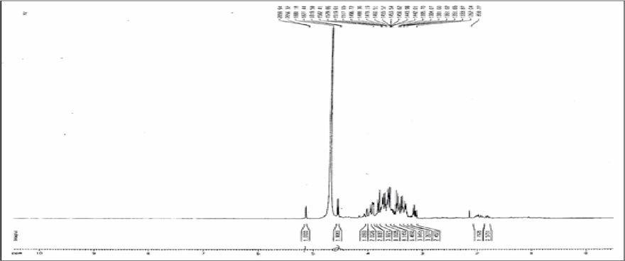 iH-NMR spectrum of the isolated water sduble carbohydrate from Cercidiphyllum japcxicum leaves