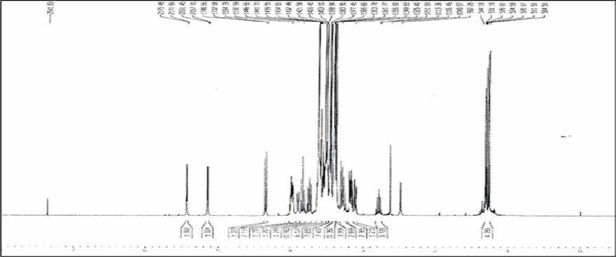 1H-NMR spectrum of permethylated D-(+)-melezitose