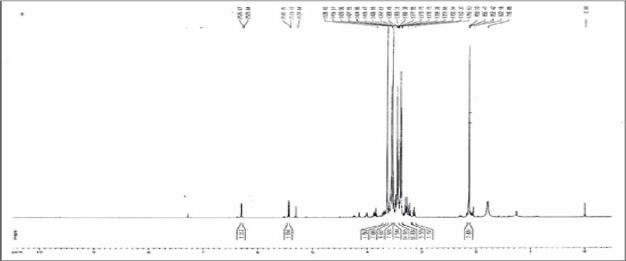 1H-NMR spectrum of acethylation of hydrolysis products of permethylated D-(+)-meleziose