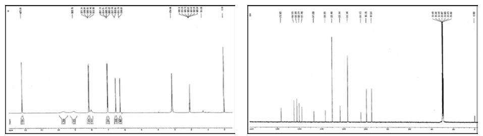 NMR spectrum of Kaempferol