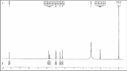 NMR spectrum of quercetin