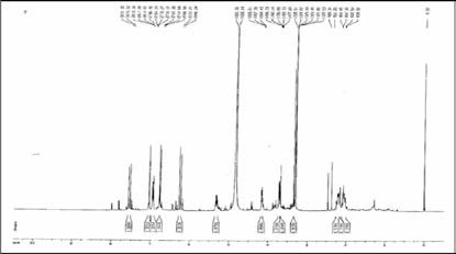 NMR spectrum of chlorogenic acid