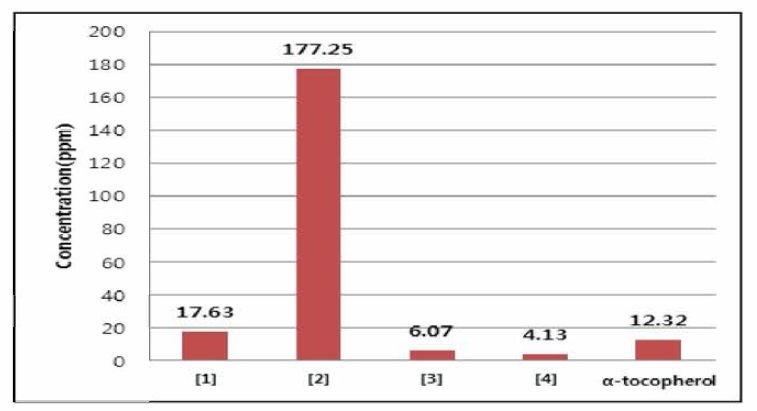 Antioxidative activities of each glycoside compounds from Cercidiphyllum Japonicum xylem