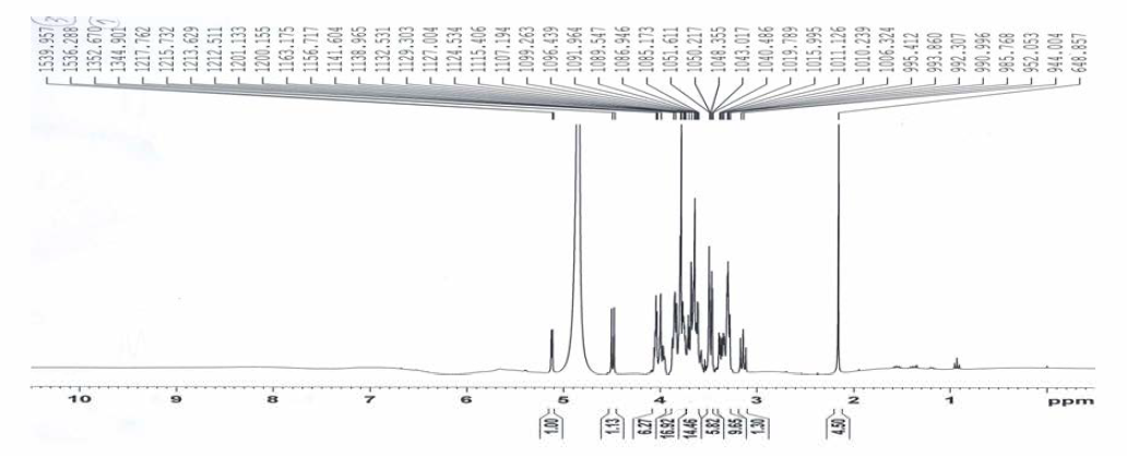 1H-NMR spectrum of TCFB