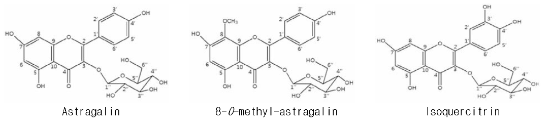 Chemical structures of isolated compounds from water fraction of Cercidiphyllum Japonicum xylem