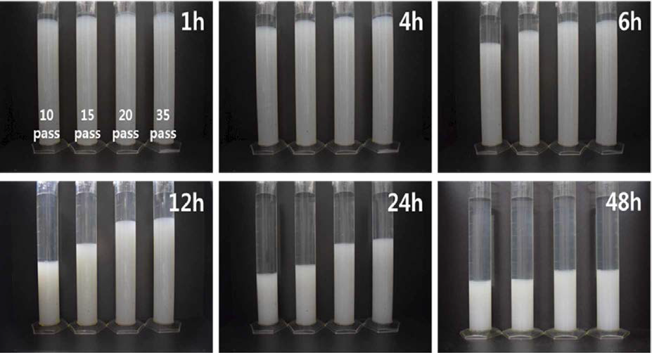 Appearance of fractionation of CNF suspensions with different WDM passing number； Concentration of CNF suspensions : 0.1 wt%