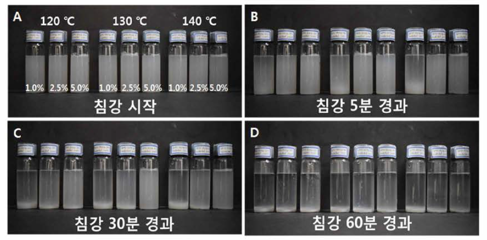 Precipitation appearance of spray-dried CNF suspension with different drying