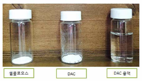 Image of cellulose, DAC , and DAC solvent